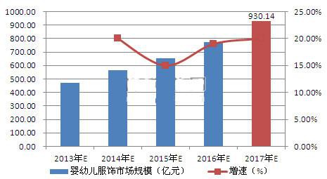 嬰童用品行業(yè)成為我國隱性暴利行業(yè)