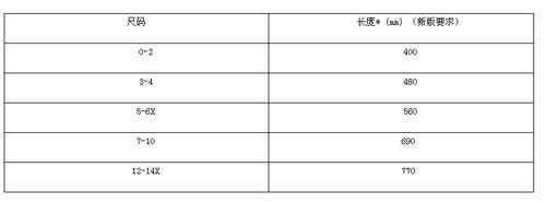 加拿大更新兒童睡衣法規(guī) 規(guī)定兒童沙灘浴袍必須符合新標(biāo)準(zhǔn)