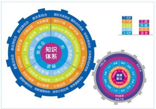 摩比思維館召開第二屆兒童教育產品發(fā)布會