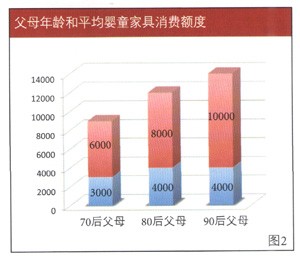 浅析：中国婴童家居市场调查报告