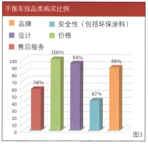 浅析：中国婴童家居市场调查报告