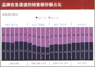 中國嬰兒奶粉市場趨勢大分析  中國嬰兒奶粉市場將有一個怎樣的大改變呢？