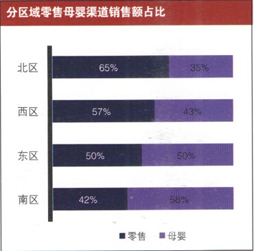 中國嬰兒奶粉市場趨勢大分析  中國嬰兒奶粉市場將有一個(gè)怎樣的大改變呢？