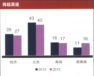 中國嬰兒奶粉市場趨勢大分析  中國嬰兒奶粉市場將有一個怎樣的大改變呢？