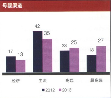 中國嬰兒奶粉市場(chǎng)趨勢(shì)大分析  中國嬰兒奶粉市場(chǎng)將有一個(gè)怎樣的大改變呢？