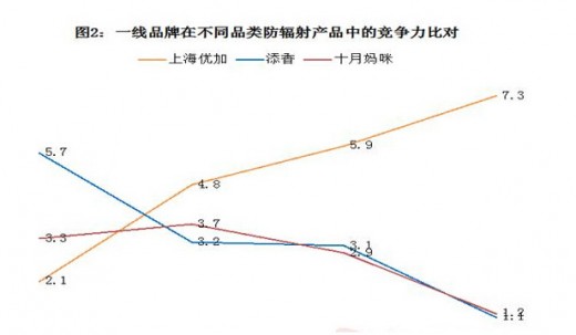 “雙11”戰(zhàn)爭揭示孕婦防輻射服的品牌聚集與價(jià)格混戰(zhàn)