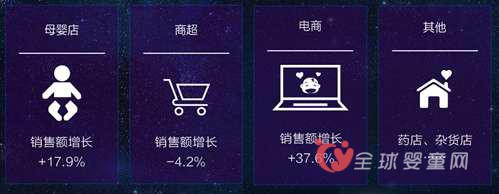 朝太陽2015年“輕松玩賺母嬰圈”發(fā)布會引爆母嬰電商