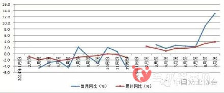 中國(guó)生乳價(jià)格和產(chǎn)量報(bào)告（十月）