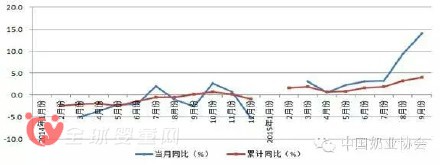 中國(guó)生乳價(jià)格和產(chǎn)量報(bào)告（十月）