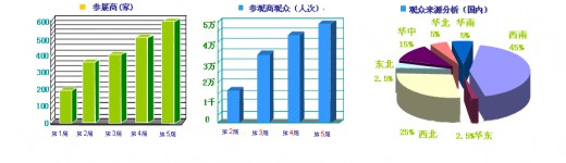 2016第六屆成都國際孕嬰童產(chǎn)品博覽會邀請函