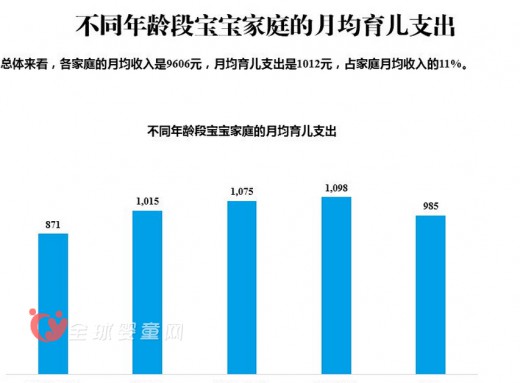 《2015 CBME中國(guó)孕嬰童消費(fèi)市場(chǎng)調(diào)查報(bào)告》發(fā)布