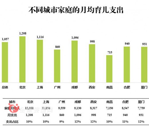 《2015 CBME中國孕嬰童消費市場調查報告》發(fā)布