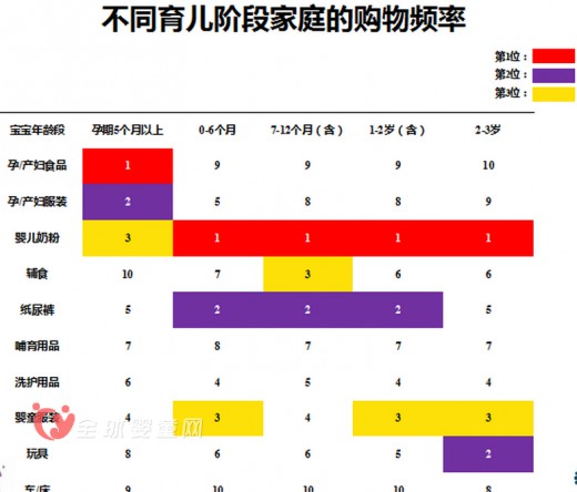 《2015 CBME中國(guó)孕嬰童消費(fèi)市場(chǎng)調(diào)查報(bào)告》發(fā)布