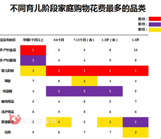 《2015 CBME中國(guó)孕嬰童消費(fèi)市場(chǎng)調(diào)查報(bào)告》發(fā)布