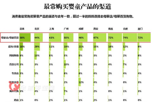 《2015 CBME中國孕嬰童消費市場調查報告》發(fā)布