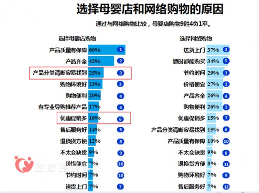 《2015 CBME中國孕嬰童消費市場調查報告》發(fā)布