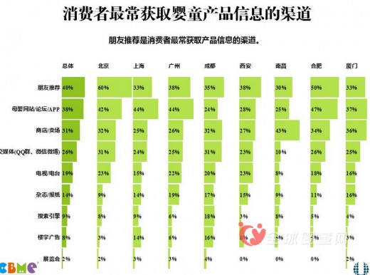 《2015 CBME中國孕嬰童消費市場調查報告》發(fā)布