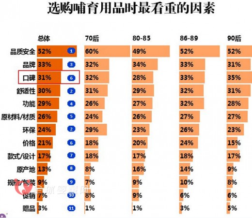 《2015 CBME中國(guó)孕嬰童消費(fèi)市場(chǎng)調(diào)查報(bào)告》發(fā)布