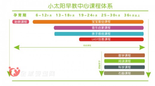 武汉小太阳教育 培养孩子的创造性