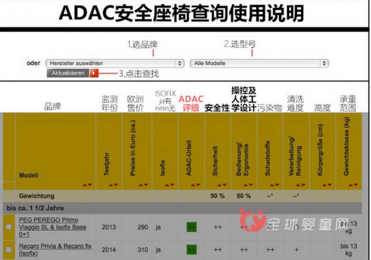 過渡期已滿一年 分析兒童安全座椅3C認(rèn)證