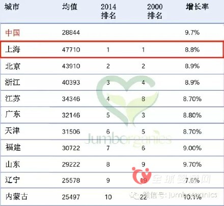 中國母嬰市場行業(yè)報告之中國市場概況