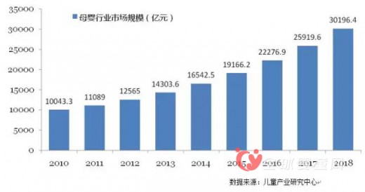 應時而生  母嬰垂直電商崛起