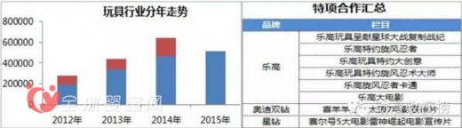 玩具消費(fèi)群體正在迅速擴(kuò)大 玩具市場穩(wěn)中發(fā)展