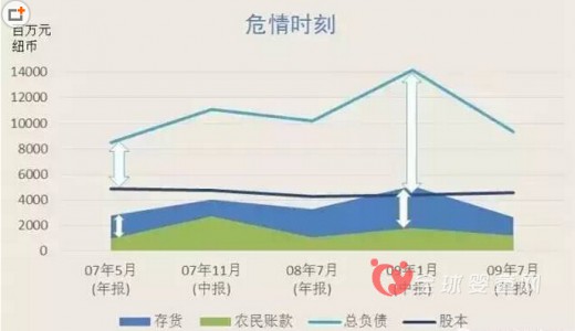 農民不是風險投資家 恒天然這個農民合作制企業(yè)曾經差點被擊倒