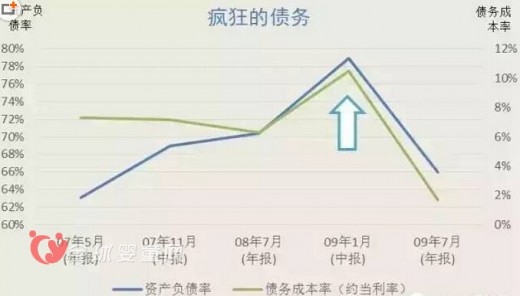 農民不是風險投資家 恒天然這個農民合作制企業(yè)曾經差點被擊倒