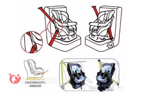宝宝安全座椅如何安装 诺尼亚安装方法图解