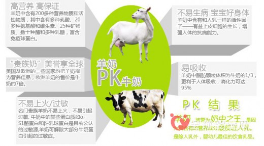 羊奶粉狀況屢現(xiàn) 消費(fèi)者謹(jǐn)慎購買