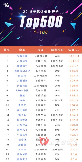 蜜芽最新估值87.4億元或坐母嬰電商首座