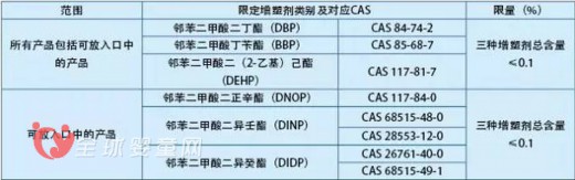 國(guó)家質(zhì)檢總局、標(biāo)準(zhǔn)委發(fā)布了4項(xiàng)玩具安全強(qiáng)制性國(guó)家標(biāo)準(zhǔn)