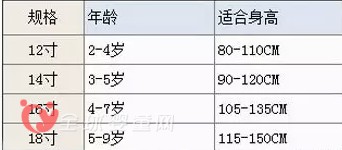 迪樂(lè)夢(mèng)教孩子如何選擇適合自己身高尺寸的兒童自行車(chē)