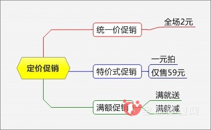 婴童店促销12种模式