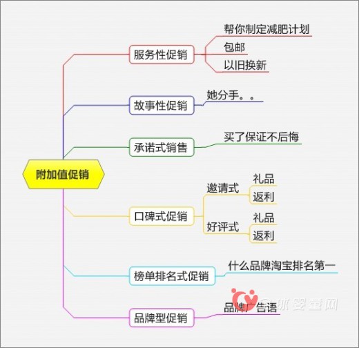 婴童店促销12种模式