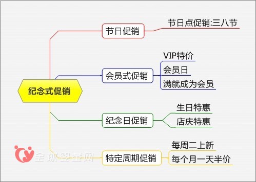 婴童店促销12种模式