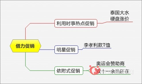 婴童店促销12种模式