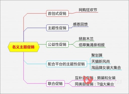 婴童店促销12种模式