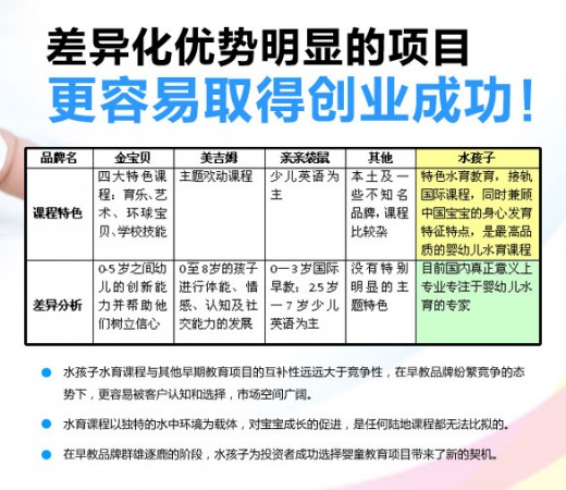 水孩子提醒您關(guān)注家庭教育