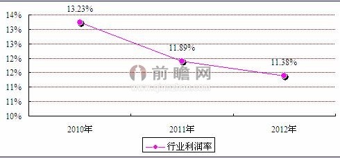 嬰幼兒洗護用品行業(yè)市場增長率達25%