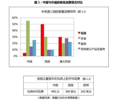 中國嬰童行業(yè)2015年發(fā)展時期的現(xiàn)狀分析