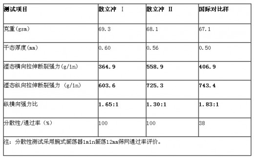 散立沖II震撼上市 打造高端