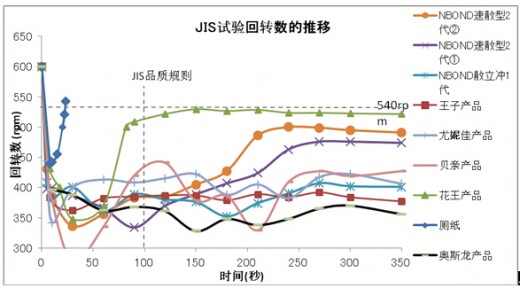 散立沖II震撼上市 打造高端