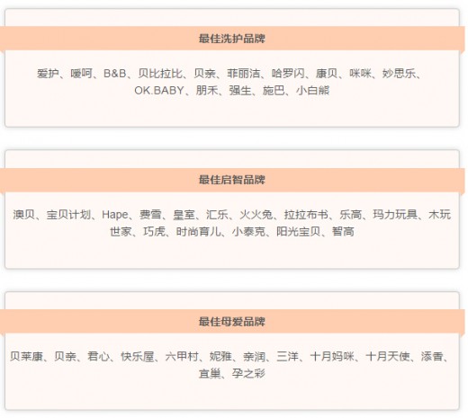 2015 CBME AWARDS入圍獲獎(jiǎng)名單公布