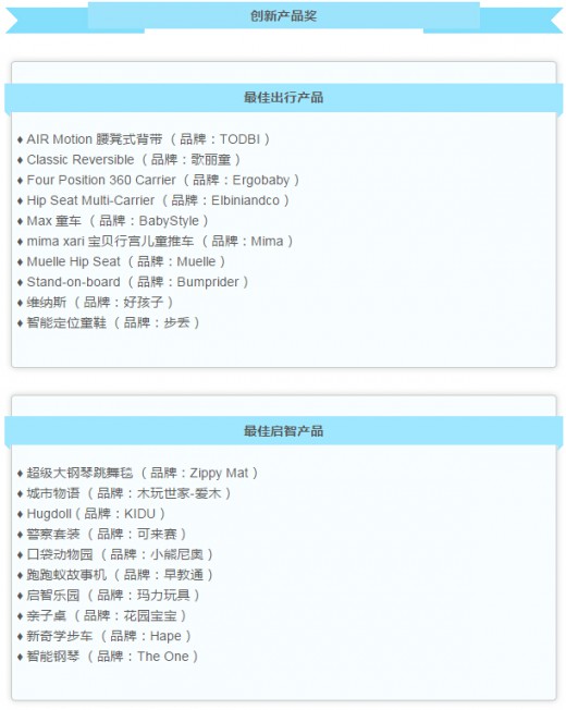 2015 CBME AWARDS入圍獲獎名單公布