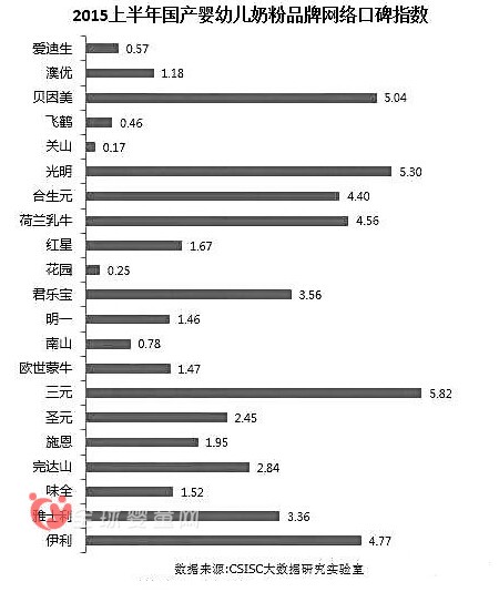 國產(chǎn)奶粉口碑排行公布