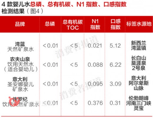 嬰幼兒水成宣傳唬頭 侏羅紀(jì)水質(zhì)量不達(dá)標(biāo)