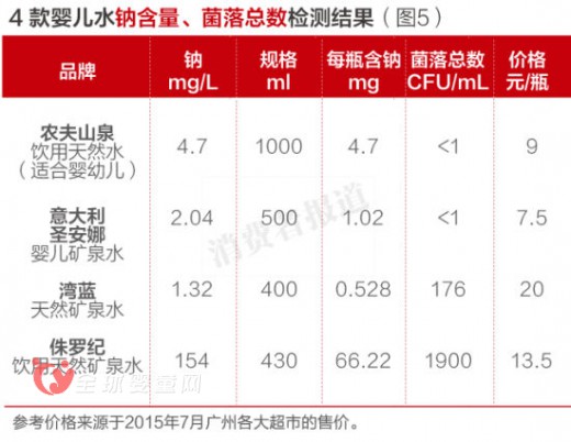 嬰幼兒水成宣傳唬頭 侏羅紀(jì)水質(zhì)量不達(dá)標(biāo)