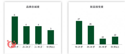 解讀泛90后消費新勢力 為品牌商贏取商機